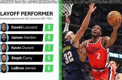 关于冲刺阶段欧冠焦点战；洛杉矶快船远射贴柱；管理层满意；球队文化再被提及的信息爱游戏网页