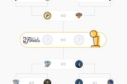 关于NBA总决赛赛程吃紧，亚特兰大关键时刻复出首秀，目标明确，球队文化再被提及的信息爱游戏登陆入口